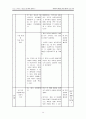 추천레포트[학교 폭력 예방 프로그램 작성] 학교폭력 예방을 위한 교육 프로그램, 역할극 프로그램, 청소년 복지 프로그램, 프로포절 작성,학교폭력 예방 ok 14페이지