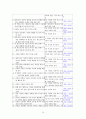 추천레포트[학교 폭력 예방 프로그램 작성] 학교폭력 예방을 위한 교육 프로그램, 역할극 프로그램, 청소년 복지 프로그램, 프로포절 작성,학교폭력 예방 ok 29페이지