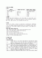 고혈압 보고서 (문헌고찰) 2페이지