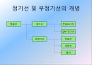 해운경영론 - 해운산업의 정기선 /부정기선/선박관리 등에서 어떠한 조건을 검토할 것인가.pptx 5페이지