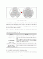 대중교통지향형도시개발 TOD (Transit Oriented Development) 6페이지