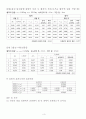 [실험] (결과레포트) 8장 선운동량 보존법칙 2페이지