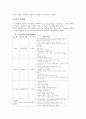 아동상담이론 - 상담과 심리치료의 차이를 이해하고 아동상담과 일반상담의 차이를 통해 아동상담의 필요성과 독특성을 이해한다. 아동상담심리에서 다루는 문제영역을 파악한다 6페이지