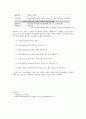 아동상담이론 - 상담과 심리치료의 차이를 이해하고 아동상담과 일반상담의 차이를 통해 아동상담의 필요성과 독특성을 이해한다. 아동상담심리에서 다루는 문제영역을 파악한다 12페이지