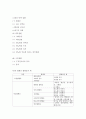 생활과건강 당뇨병관리 (당뇨 - diabetes) 9페이지
