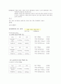 유리기구의 불확실성 결과레포트 : 실험에서 사용되는 유리 기구의 용도를 이해하고 사용법을 숙달한 뒤 측정값을 유효숫자를 고려해 처리하고 결과의 불확실도를 이해한다. 3페이지