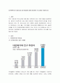 다문화복지의 필요성과 접근대상에 대해 정리하여 보고서를 작성. 2페이지