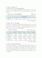 천안 노인요양원 분석 보고서입니다. 3페이지