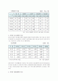 천안 노인요양원 분석 보고서입니다. 4페이지
