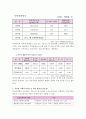 천안 노인요양원 분석 보고서입니다. 5페이지