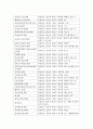 천안 노인요양원 분석 보고서입니다. 6페이지