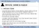 MICE산업 ( Meeting, Incentive travel, Convention, Exhibition ) - MICE산업 개념 및 특성, MICE산업 시장동향 및 파급효과, 해외 MICE산업 육성 사례 분석, 글로벌 MICE 산업시장 전망, 요약 및 시사점.pptx 29페이지
