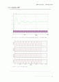 실험5 Phase shift 방식 Full bridge converter : 전력변환 회로에 대해 소개하고(전력전자-산업전자 수업내용), 이에 대한 시뮬레이션(Psim tool사용)을 행한다. 4페이지