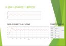 실험(5) 1조 기말과제 PPT(최종) - PFC 역률보상회로.pptx 24페이지