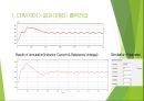 실험(5) 1조 기말과제 PPT(최종) - PFC 역률보상회로.pptx 34페이지