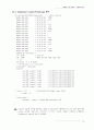 실험(4) 프로젝트 Digital Clock : AVR을 응용하여 AVR과 관련이 있는 마이크로프로세서 89S51 칩을 사용하여 Digital Clock을 제작,Digital Clock의 하드웨어적 구성과 소프트웨어적 구성을 분석하여 동작원리 8페이지