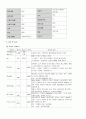 [간호과정] 폐렴케이스 Pneumonia case study - 폐렴케이스스터디 폐렴사례관리 폐렴간호과정, 폐렴간호진단 병태생리 폐렴간호사정 10페이지