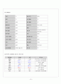 폐결핵 케이스 (Tuberculosis CASE STUDY), 폐결핵 간호진단, 폐결핵 간호과정, TB case TB 케이스스터디, Tuber culosis case study, 폐결핵 간호사정, 폐결핵간호과정 케이스스터디 20페이지