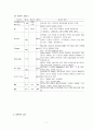 [소아과케이스] 아동폐렴케이스 (pneumonia case study) 소아폐렴케이스, 아동폐렴간호진단 아동폐렴간호과정 소아폐렴종류 소아폐렴특징 소아폐렴 간호과정 폐렴 문헌고찰 병태생리 9페이지