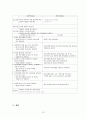 [소아과케이스] 아동폐렴케이스 (pneumonia case study) 소아폐렴케이스, 아동폐렴간호진단 아동폐렴간호과정 소아폐렴종류 소아폐렴특징 소아폐렴 간호과정 폐렴 문헌고찰 병태생리 15페이지