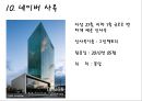 글로벌 기업의 사옥과 사무실  (글로벌 기업 사옥, 글로벌 기업 사무실,애플사옥,페이스북 사옥,구글 사옥,삼성전자 사옥).ppt
 24페이지
