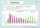 ‘아빠 어디가’시청률 상승을 위한 중·장기 포지셔닝 전략,시장 네이밍 및 개념정의.pptx 6페이지