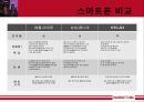 애플 아이폰(i Phone),아이폰 스마트폰,아이폰 삼성갤럭시,스마트폰시장,스마트폰 비교,Segmentation.ppt 3페이지