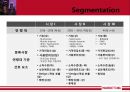 애플 아이폰(i Phone),아이폰 스마트폰,아이폰 삼성갤럭시,스마트폰시장,스마트폰 비교,Segmentation.ppt 8페이지