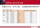 애플 아이폰(i Phone),아이폰 스마트폰,아이폰 삼성갤럭시,스마트폰시장,스마트폰 비교,Segmentation.ppt 14페이지