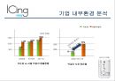 아이싱 ICING Marketing Strategy - 아이싱 마케팅,아이싱 전략,신개념 막걸리,기업 외부환경 분석,브랜드마케팅,서비스마케팅,글로벌경영,사례분석,swot,stp,4p.pptx 7페이지