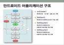모바일 보안의 취약점.pptx 9페이지