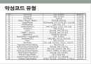 모바일 보안의 취약점.pptx 14페이지