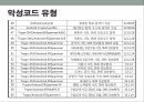 모바일 보안의 취약점.pptx 15페이지