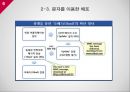 모바일 악성코드 - 오배드 Obad.pptx 6페이지