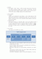 E-비즈니스실무 - SCM 1페이지