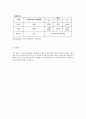 1주차 실험 탄수화물 단백질 지질 검성 실험 : 생물체의 구성 요소이자 주요물질인 고분자 화합물 단백질 탄수화물의 지질의 구성과 기능을 이해하고 발색 과정을 관찰한다. 4페이지