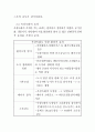 건축, 초록을 입다 - 아크로스 후쿠오카 (Acros Fukuoka) 4페이지