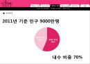 CLUE(클루) 베트남 진출 전략, 베트남 주얼리시장, 베트남 진출계획, 보석시장.pptx 10페이지