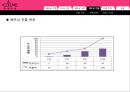 CLUE(클루) 베트남 진출 전략, 베트남 주얼리시장, 베트남 진출계획, 보석시장.pptx 14페이지