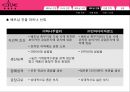 CLUE(클루) 베트남 진출 전략, 베트남 주얼리시장, 베트남 진출계획, 보석시장.pptx 18페이지