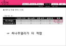 CLUE(클루) 베트남 진출 전략, 베트남 주얼리시장, 베트남 진출계획, 보석시장.pptx 19페이지