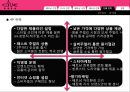 CLUE(클루) 베트남 진출 전략, 베트남 주얼리시장, 베트남 진출계획, 보석시장.pptx 21페이지