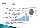 [기업윤리사례] 애플(Apple)과 폭스콘(Foxconn) 사례.pptx 2페이지