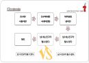 남자와 여자, 친구가 될 수 있을까,우정과사랑사이,친구와연인사이.pptx 2페이지