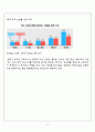MSN (Microsoft Network)엠에스엔,다국적 기업의 해외진출 실패사례 분석,MSN의 국내시장 진출,SWOT을 통한 실패요인 분석,MSN
 5페이지