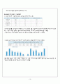 MSN (Microsoft Network)엠에스엔,다국적 기업의 해외진출 실패사례 분석,MSN의 국내시장 진출,SWOT을 통한 실패요인 분석,MSN
 12페이지