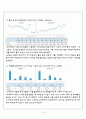 MSN (Microsoft Network)엠에스엔,다국적 기업의 해외진출 실패사례 분석,MSN의 국내시장 진출,SWOT을 통한 실패요인 분석,MSN
 13페이지