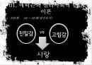 에릭슨의 심리사회적 발달이론,히틀러,에릭슨 이론으로 본 히틀러,히틀러의 생애
 8페이지