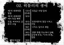 에릭슨의 심리사회적 발달이론,히틀러,에릭슨 이론으로 본 히틀러,히틀러의 생애
 13페이지