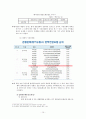 [ KB국민은행 ] KB 국민은행 소개, KB정신, 국민은행마케팅전략 사례, 전략 사업 단위, BCG 매트릭스, 전략사업단위를 선택한 이유, SWOT 분석 10페이지